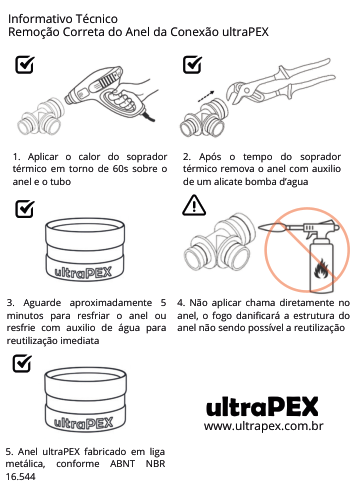 Miniatura: Informativo remoção anel