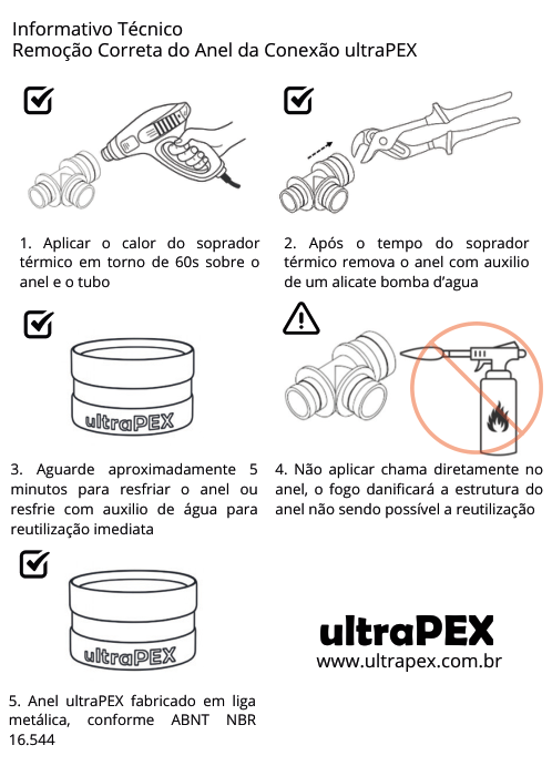 Capa: Remoção correta do anel